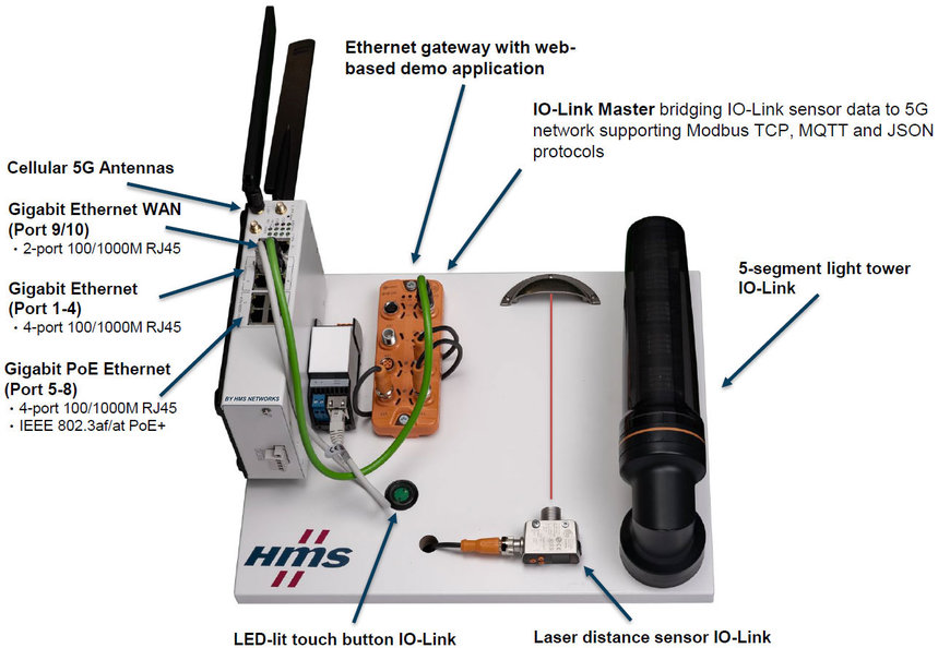 HMS Networks lanza el primer encaminador (router) industrial 5G del mundo y el kit de inicio